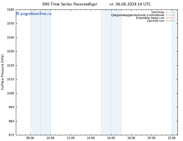 приземное давление GEFS TS пт 07.06.2024 14 UTC