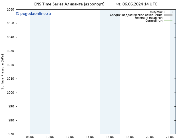 приземное давление GEFS TS чт 06.06.2024 14 UTC