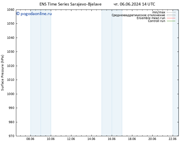 приземное давление GEFS TS вт 11.06.2024 14 UTC