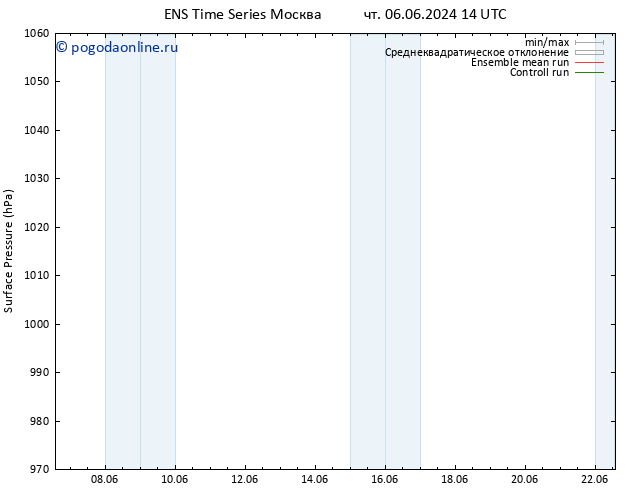 приземное давление GEFS TS Вс 09.06.2024 14 UTC