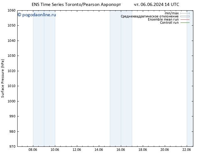 приземное давление GEFS TS Вс 09.06.2024 02 UTC