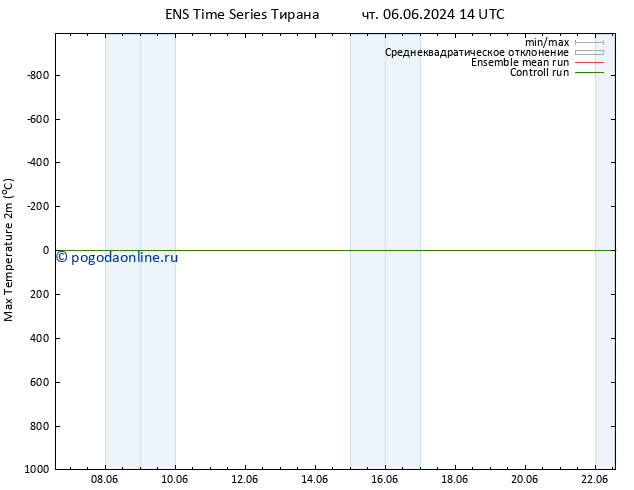 Темпер. макс 2т GEFS TS Вс 09.06.2024 02 UTC