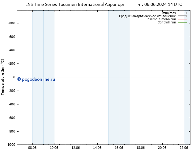 карта температуры GEFS TS чт 06.06.2024 20 UTC