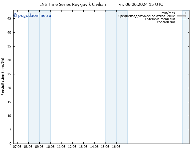 осадки GEFS TS пн 10.06.2024 09 UTC