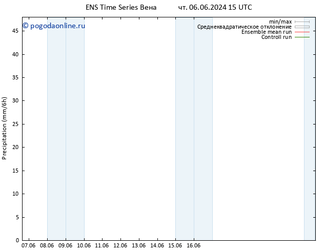 осадки GEFS TS ср 12.06.2024 21 UTC