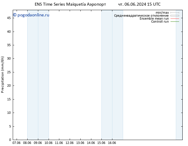 осадки GEFS TS чт 06.06.2024 21 UTC