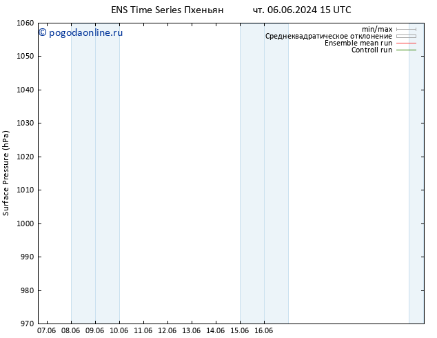 приземное давление GEFS TS пн 10.06.2024 03 UTC