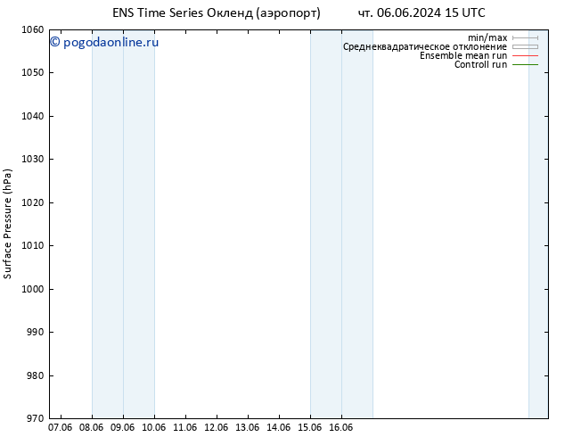 приземное давление GEFS TS чт 13.06.2024 21 UTC