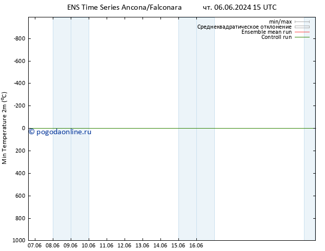 Темпер. мин. (2т) GEFS TS вт 18.06.2024 15 UTC