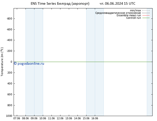 карта температуры GEFS TS вт 11.06.2024 15 UTC