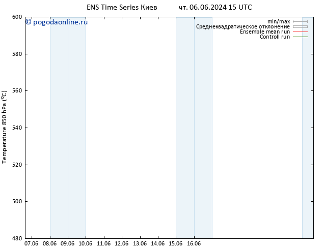 Height 500 гПа GEFS TS Вс 09.06.2024 03 UTC