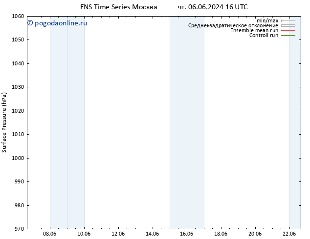 приземное давление GEFS TS Вс 09.06.2024 04 UTC