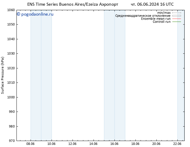 приземное давление GEFS TS пт 07.06.2024 16 UTC