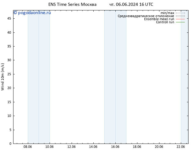 ветер 10 m GEFS TS сб 08.06.2024 16 UTC