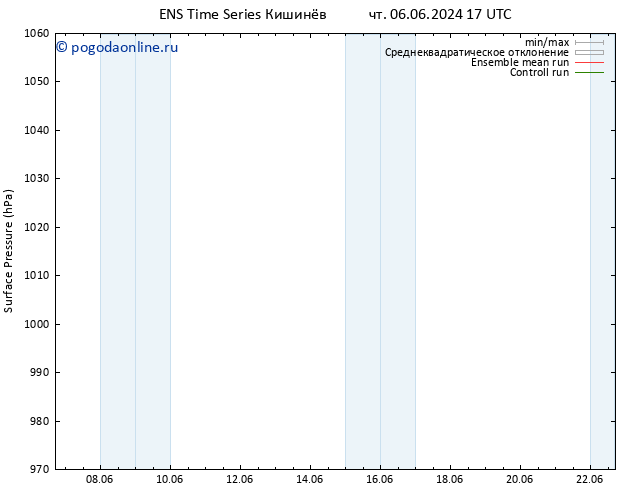 приземное давление GEFS TS вт 11.06.2024 17 UTC