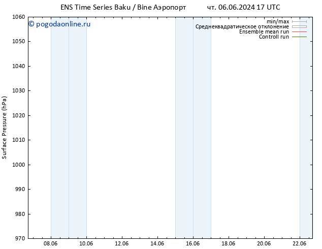 приземное давление GEFS TS пт 07.06.2024 17 UTC