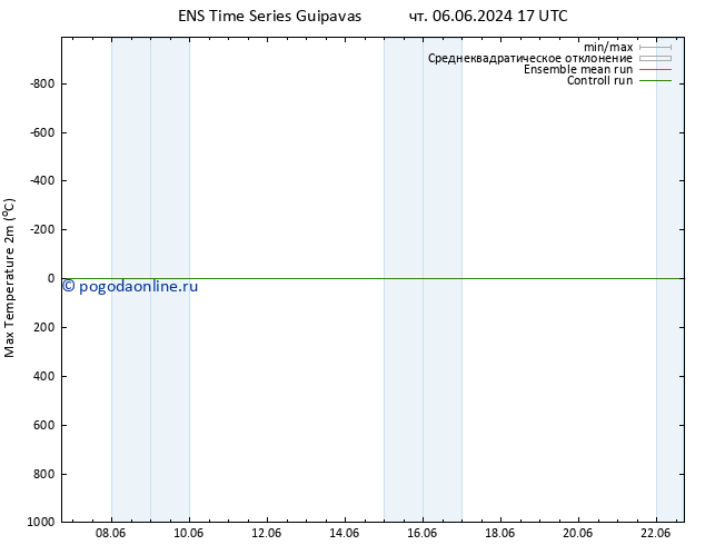 Темпер. макс 2т GEFS TS чт 13.06.2024 11 UTC