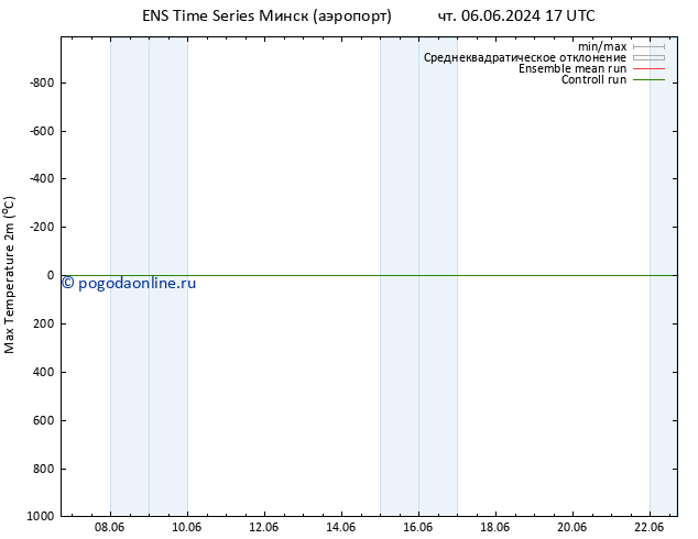 Темпер. макс 2т GEFS TS Вс 16.06.2024 17 UTC