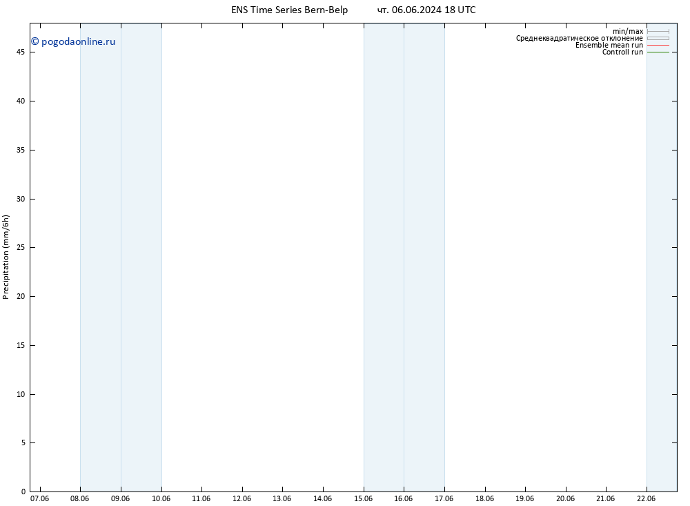 осадки GEFS TS Вс 09.06.2024 00 UTC