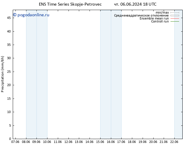 осадки GEFS TS чт 13.06.2024 06 UTC