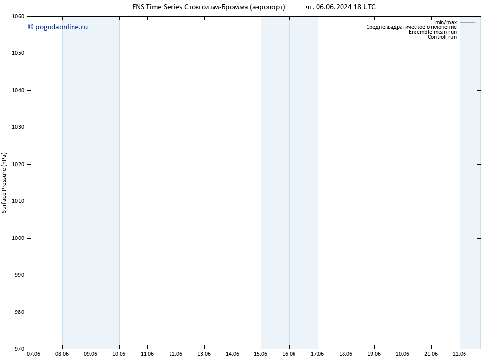 приземное давление GEFS TS сб 08.06.2024 18 UTC