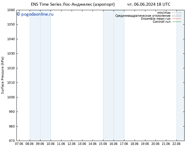 приземное давление GEFS TS Вс 09.06.2024 06 UTC