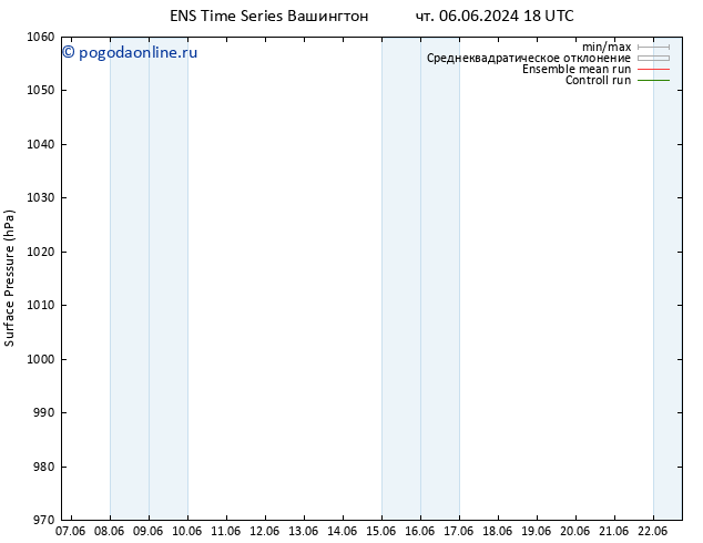 приземное давление GEFS TS пт 07.06.2024 06 UTC