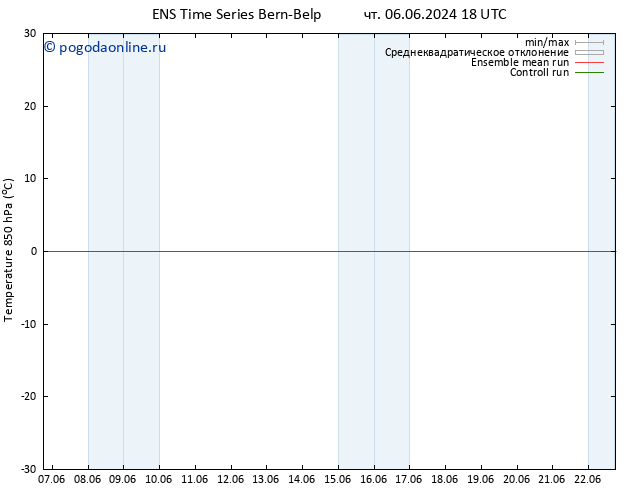 Temp. 850 гПа GEFS TS пт 14.06.2024 00 UTC