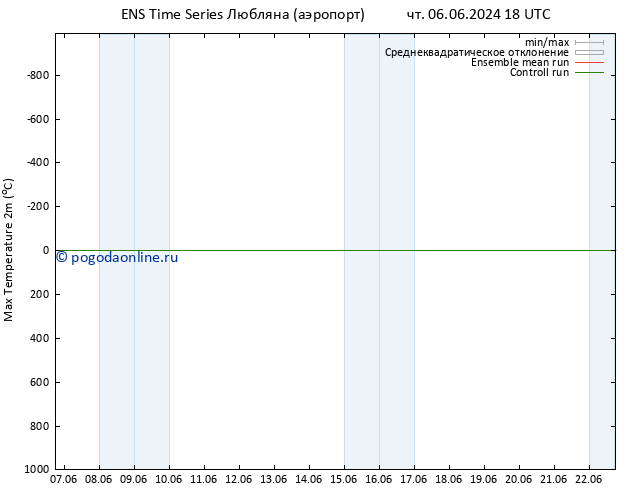 Темпер. макс 2т GEFS TS Вс 16.06.2024 18 UTC