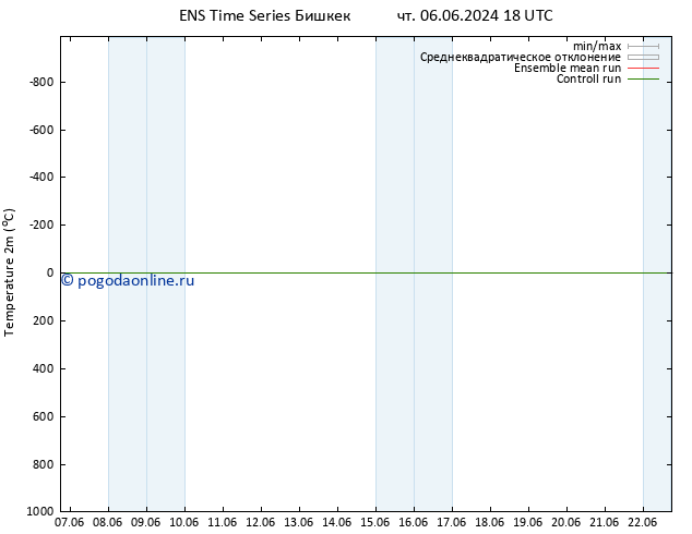 карта температуры GEFS TS Вс 09.06.2024 06 UTC