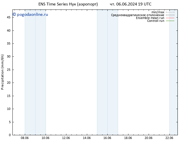 осадки GEFS TS чт 13.06.2024 07 UTC