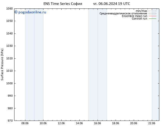 приземное давление GEFS TS пт 07.06.2024 01 UTC