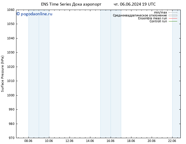 приземное давление GEFS TS Вс 09.06.2024 13 UTC