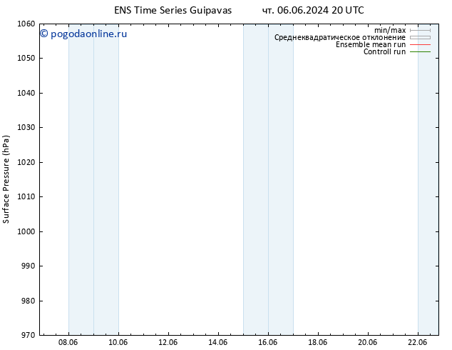 приземное давление GEFS TS пт 07.06.2024 08 UTC