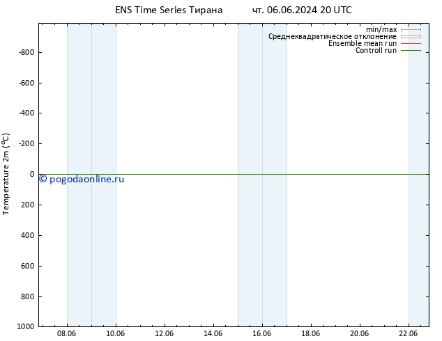 карта температуры GEFS TS Вс 16.06.2024 08 UTC