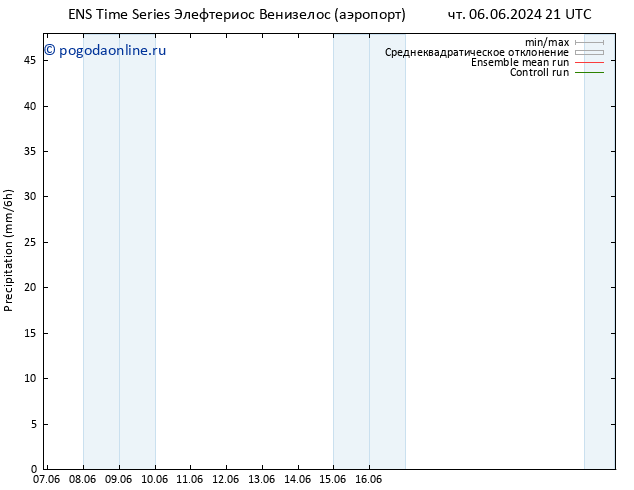 осадки GEFS TS чт 13.06.2024 03 UTC