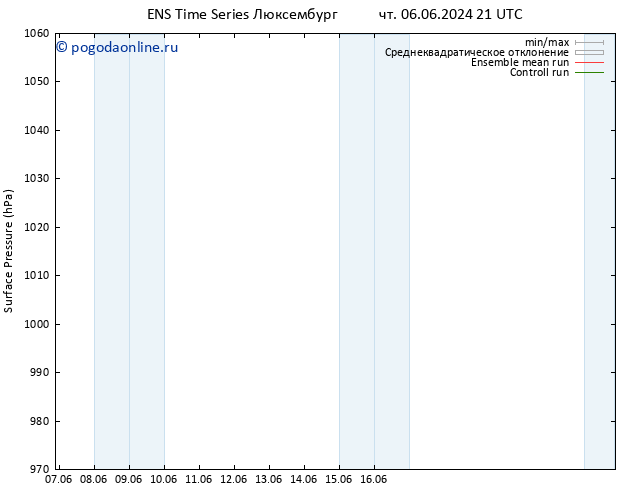 приземное давление GEFS TS ср 12.06.2024 09 UTC