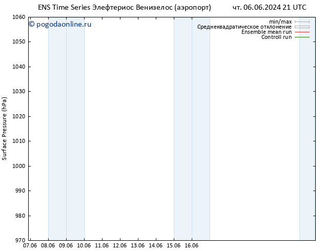 приземное давление GEFS TS вт 11.06.2024 21 UTC