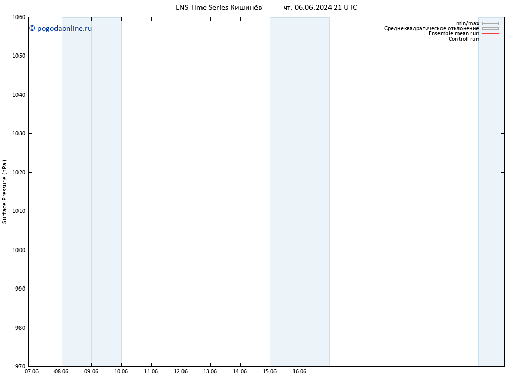 приземное давление GEFS TS сб 08.06.2024 21 UTC