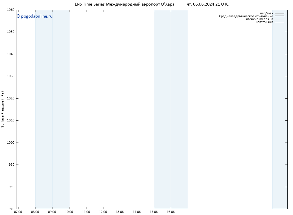 приземное давление GEFS TS пт 07.06.2024 03 UTC