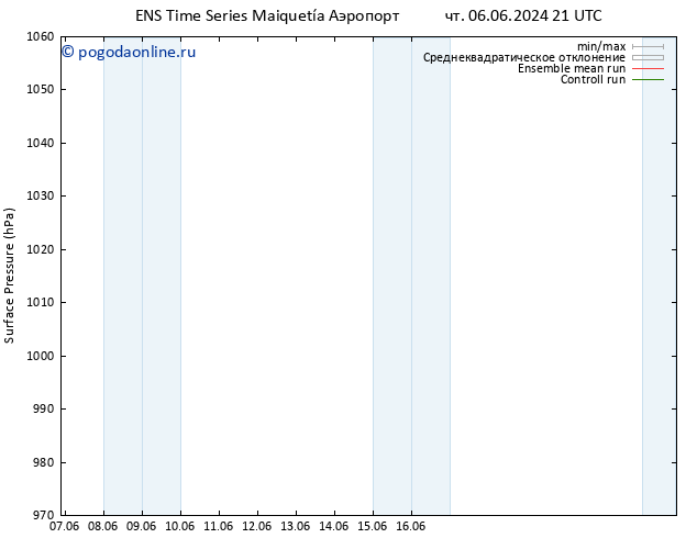 приземное давление GEFS TS пт 07.06.2024 21 UTC