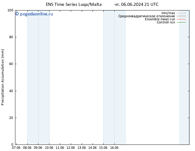 Precipitation accum. GEFS TS ср 12.06.2024 15 UTC