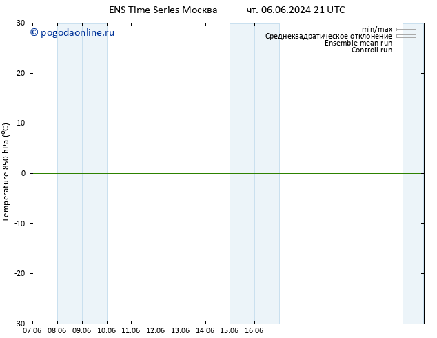 Temp. 850 гПа GEFS TS вт 11.06.2024 21 UTC