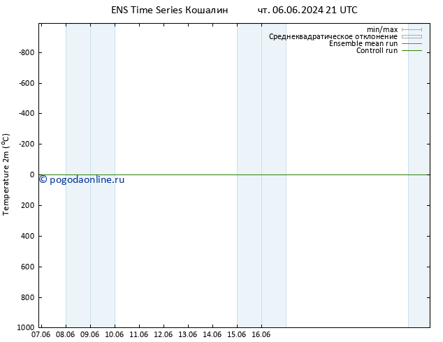 карта температуры GEFS TS Вс 16.06.2024 09 UTC