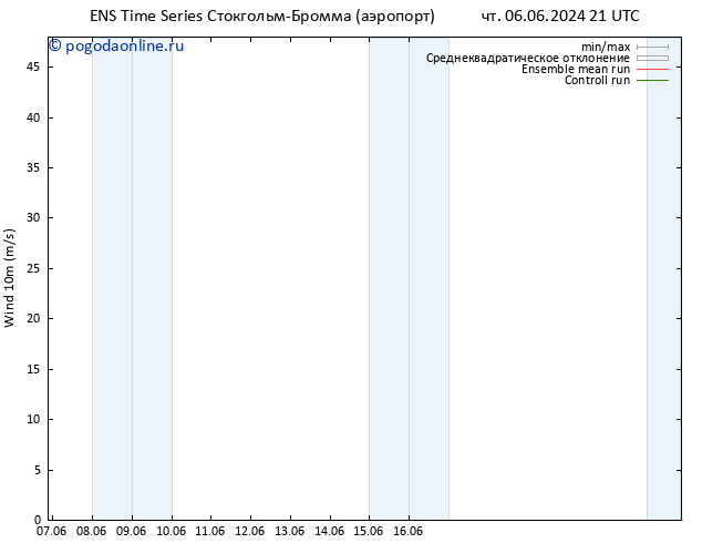 ветер 10 m GEFS TS Вс 16.06.2024 21 UTC