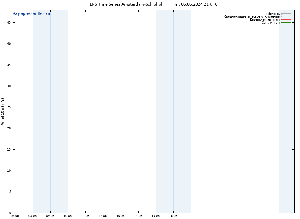 ветер 10 m GEFS TS чт 06.06.2024 21 UTC