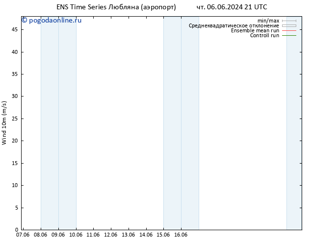 ветер 10 m GEFS TS пт 07.06.2024 03 UTC