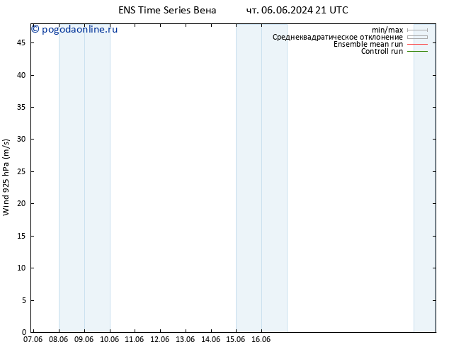 ветер 925 гПа GEFS TS пн 10.06.2024 03 UTC