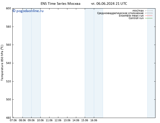 Height 500 гПа GEFS TS сб 08.06.2024 03 UTC