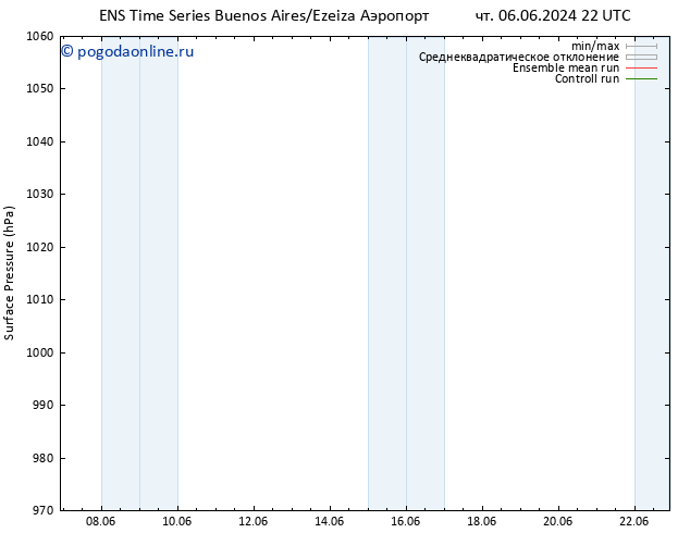 приземное давление GEFS TS сб 22.06.2024 22 UTC